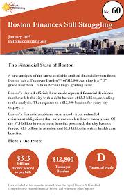 Boston State Data And Comparisons State Data Lab