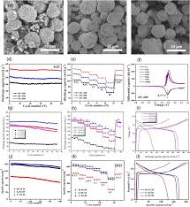 National medical research center for therapy and preventive medicine is a federal medical organization with extensive clinical practice and modern approaches to patient treatment. Regeneration And Reutilization Of Cathode Materials From Spent Lithium Ion Batteries Sciencedirect