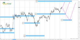 Wti Xau Usd Xag Usd Analysis For December 19 2018