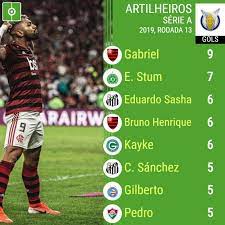 Os Artilheiros Do Brasileirao 2019