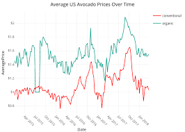 Avocado Market Research R Bloggers