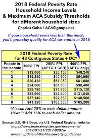 Important You May Qualify For 2018 Tax Credits Even If You