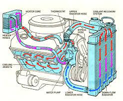 Maybe you would like to learn more about one of these? Penyebab Sirkulasi Air Radiator Tidak Jalan Ombro