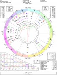 51 Complete Astrology Birth Chart Cancer