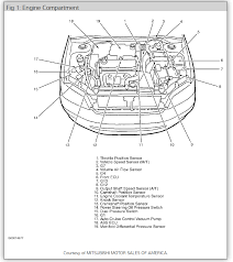 The 2003 mitsubishi galant has 9 nhtsa complaints for the electrical system at 41,236 miles average. 2003 Mitsubishi Lancer Engine Diagram Wiring Diagram Book Cow Knot Cow Knot Prolocoisoletremiti It