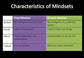 Copy Of The Power Of Not Yet Growth Mindset Lessons