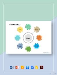 Free Simple Food Mind Map Template Pdf Word Doc Apple Mac Pages Google Docs Powerpoint Ppt Apple Mac Keynote Google Slides Mind Map Template Mind Map Map