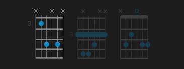 Related for no surprises acoustic tab. How To Play C Chord On Guitar C Major Guitar Chord Fender Play