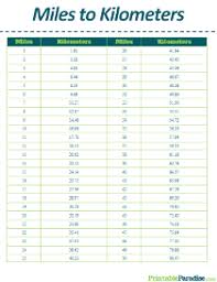 Printable Length Conversion Charts