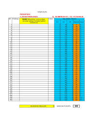 Gred markah terkini peperiksaan upsr, pt3 dan spm 2021|apakah gred pemarkahan atau julat markah peperiksaan upsr, pt3 dan spm bagi tahun 2021? 2017 Skor Sheet Tov Pengurusan Markah Ujian Dan Peperiksaan Spm V5 0 Xls