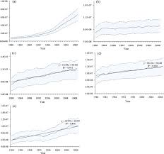 Overall in beijing, type b is the most common blood type, found in 32% of the particpants. Trend Of Cancer Risk Of Chinese Inhabitants To Dioxins Due To Changes In Dietary Patterns 1980 2009 Scientific Reports