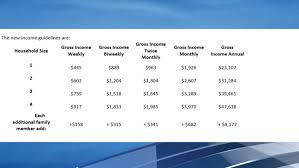new guidelines expected to increase number of families