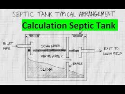 Plumbing Calculation Of Septic Tank Size Youtube