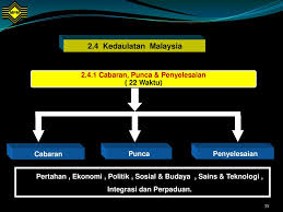 Bagi negara yang berbilang bangsa, proses ini merupakan satu matlamat utama yang diusahakn agar berjaya. Sukatan Pelajaran Stpm Baharu Pengajian Am Ppt Download