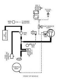 The air conditioning compressor will operate in all modes except and. Solved Need A Vacuum Line Diagram For A 2001 Ford Fixya