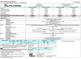This country had 5971 entries in the past 12 months by 687 different contributors. Toyota Alphard Vellfire Facelift Prices Rm351k 541k Paultan Org