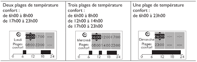 La Regulation Du Chauffage Electrique Conseils Thermiques