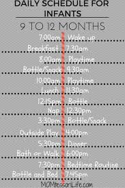 Feb 19, 2020 · a 10 month old's schedule typically involves being awake for 3 to 4 hours between sleep periods. Daily Schedule For Infants 9 To 12 Months Momtessori Life