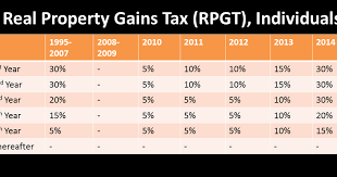 (c) where the disposal is by a company, which is not a nigerian company within the meaning of section 105 of the companies income tax act, that is to say. Manco Decodes Etm 3407 Property Taxation Rpgt