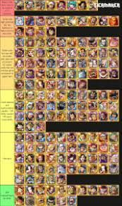 With this information at your fingertips, you will know which characters are the most powerful in different aspects of the game, how much they cost, and which tier s+ are the best characters in astd, the best of the best. Optc Tier List January 2021