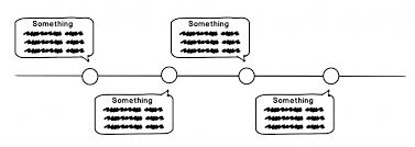 creating timeline charts amcharts 4 documentation