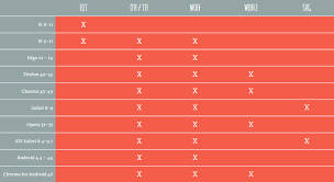 The Missing Guide To Font Formats Ttf Otf Woff Eot Svg