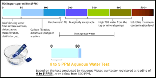 drinking water tds ppm chart best picture of chart