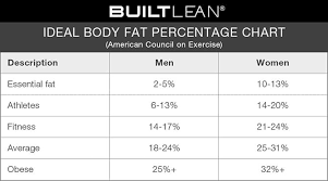 Always Up To Date Body Fat Chart For Teens Usmc Body