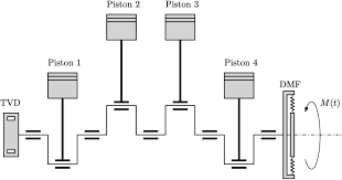 The diagram illustrates the oil flow through the lubrication system as follows Schematics Of A Four Cylinder Engine Download Scientific Diagram