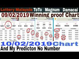 Videos Matching Mkts Chart My Predictions Number 26amp My