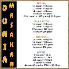 Memiliki fungsi untuk mengukur berat suatu benda utuk menerangkan ukuran dari pada berat benda tersebut. Facebook