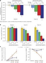Aubrie o'rourke, sinem beyhan, yongwook choi, pavel morales, agnes p. The Antibody Aducanumab Reduces Ab Plaques In Alzheimer S Disease Nature
