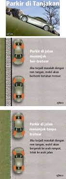 Home/artikel pilihan/bagaimana cara mudah meletakkan kereta secara selari? Maria Firdz Lifestyle Blogger