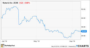 This Cloud Stock Could Rise In The Long Run Despite Near