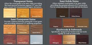 Wood Deck Stain Colors Exterior Uk Aidanwang