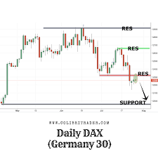 Trading Signals Dax Dax Trading Signals Daxtrendtrader