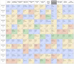 Our rankings are mobile friendly, sortable and always up to date. 10 Rbs To Avoid In 2019 Fantasy Football Drafts Fantasy Six Pack