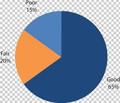 Pie Chart Percentage Circle Road Png Clipart Angle Area
