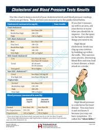 cholesterol and blood pressure test results item 596 by