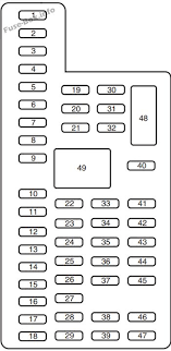 Fuse box diagram fuse layout location and assignment of fuses and. Fuse Box Diagram Ford Flex 2013 2019