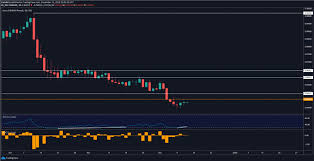 Gbp Usd Breaks 5 Year Resistance Eur Gbp Testing Key Support