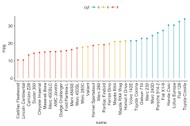 Bar Plots And Modern Alternatives R Bloggers