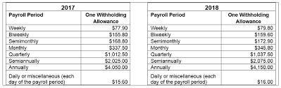 Irs 2018 Income Tax Withholding Tables Published Paylocity
