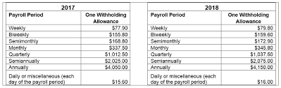 irs 2018 income tax withholding tables published paylocity