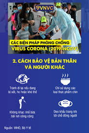 Phó trưởng ban biên tập thường trực ts.bs. Cach Phong Chá»'ng Virus Corona Má»›i Nháº¥t Cá»§a Bá»™ Y Táº¿ Vnvc