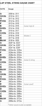 Is There A Set Of String Guages Most Flexible For Lap Steel