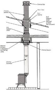 Maybe you would like to learn more about one of these? Wood Stove Chimney Pipe Woodheatstoves Com