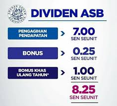 Iklan tv amanah hartanah bumiputera (ahb). Cara Pengiraan Dividen Asb Formula Wajib Tahu Ilabur