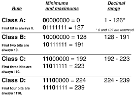 Check spelling or type a new query. Ip Addressing Ip Subnetting Vaishnav Computer S