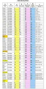 List Of Sheet Cake Serving Chart The Bride Pictures And
